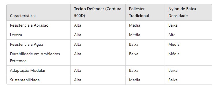 comparativo