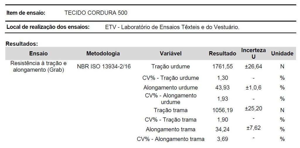 cordura 500